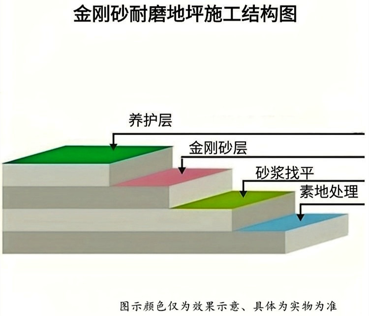 金刚砂地坪结构011_副本.jpg